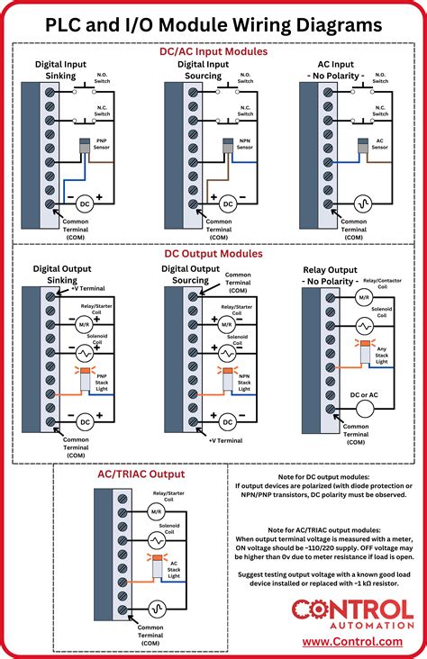 I/O Module 3 Alom_Link_P3