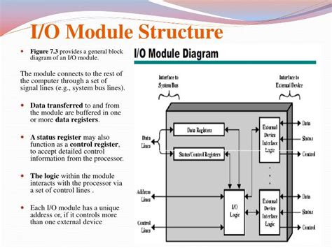 I/O Module In Computer Architecture Ppt