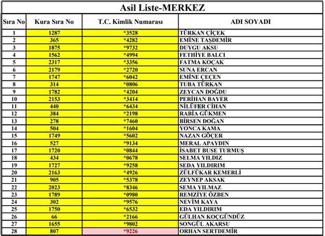 işkur typ kura sonuçları