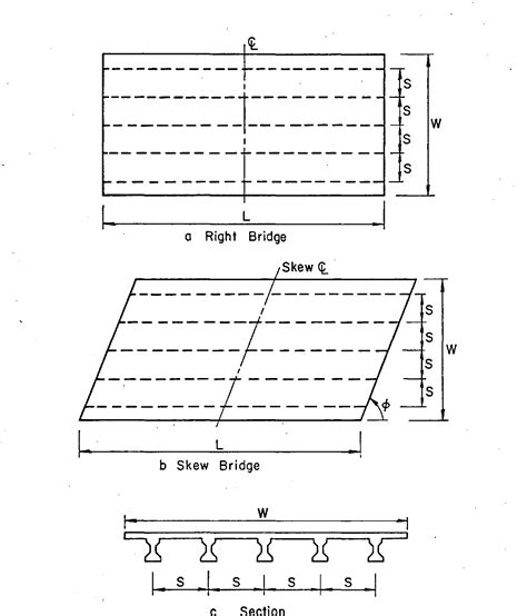 I Beam Naming Convention