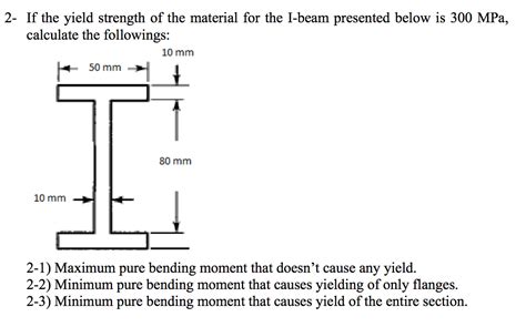I Beam Yield Strength