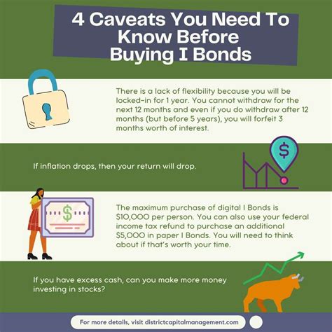 i bonds buying limits