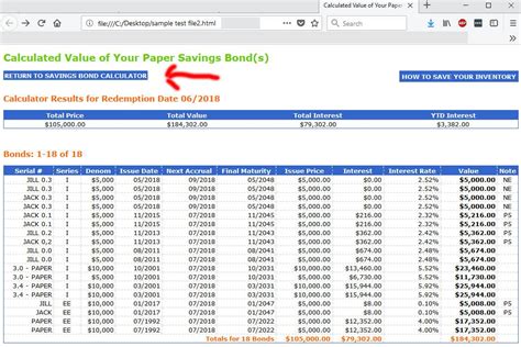 i bonds treasury calculator