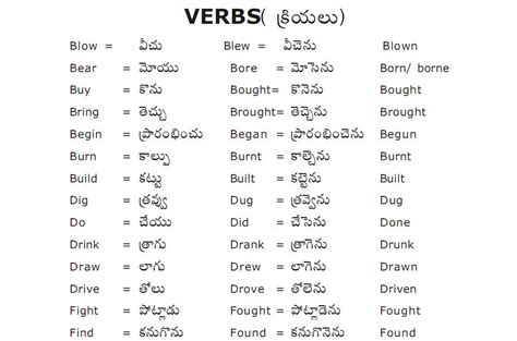 i could speak english meaning in telugu