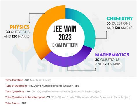 i exam date 2023 for jee main