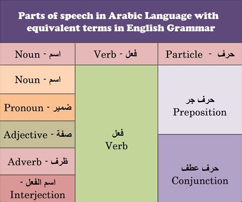 i in arabic grammar