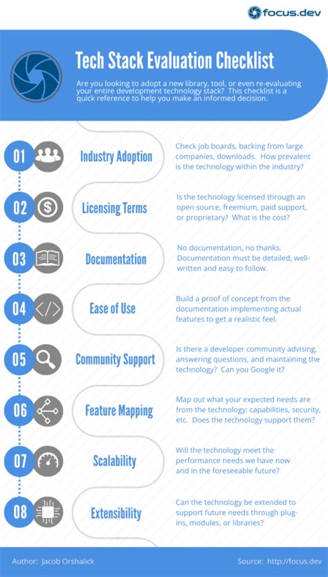 12 Things You Need to Know About I Love Technology in 2026