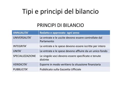 i principi del bilancio di previsione