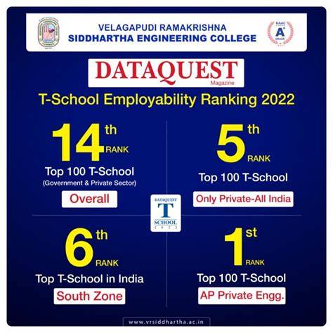 5 Myths About I T Schools Debunked