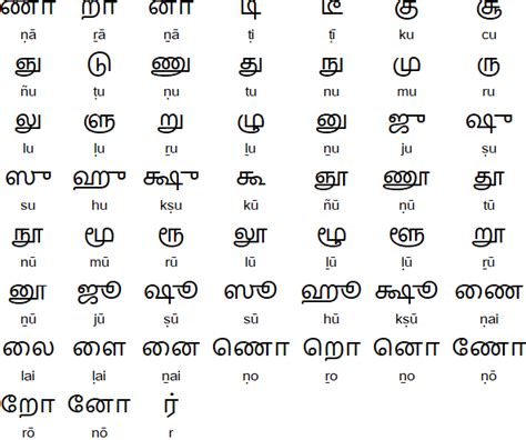 i was done meaning in tamil