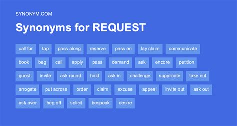 i would like to request synonym formal email