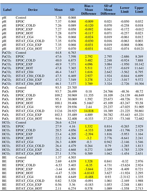 I-Stat Value Assignment Sheets
