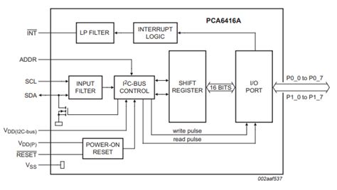I2c Controller Block Diagram I2c Pcf8574 Display Microcontro