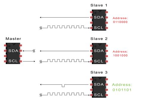 i2c protocol is synchronous or asynchronous