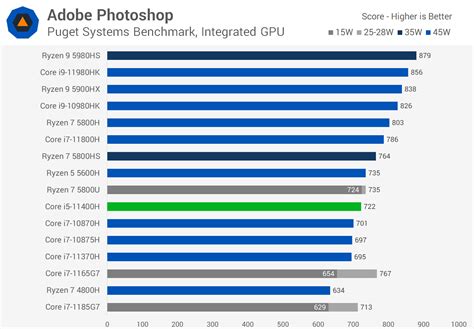 i5 11400h passmark