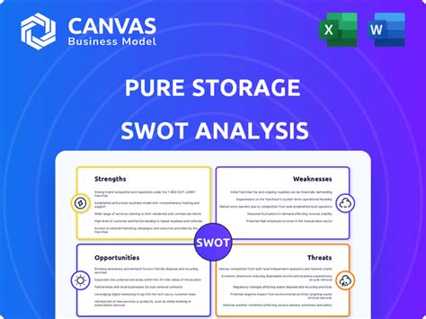 iCloud Storage: SWOT Analysis