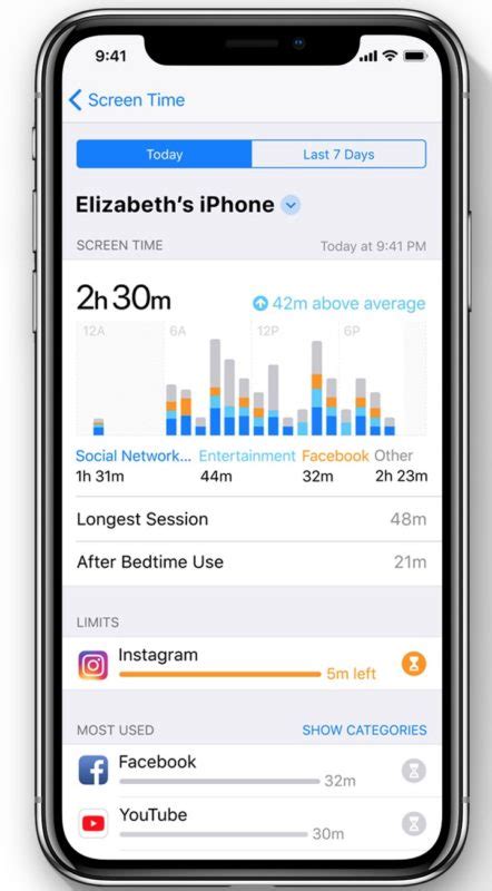 iOS 12 feature and betterment