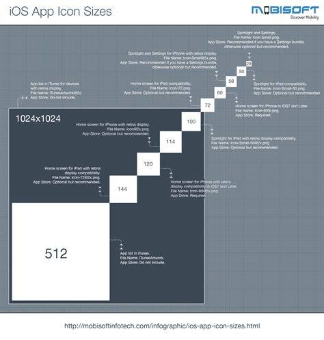 iOS App Icon Sizes