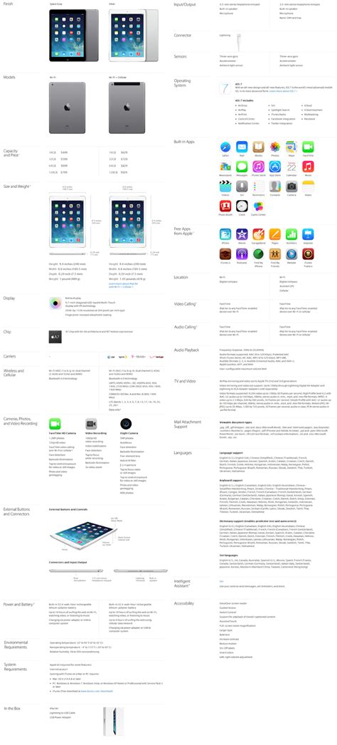 iPad Air 5 specs and features