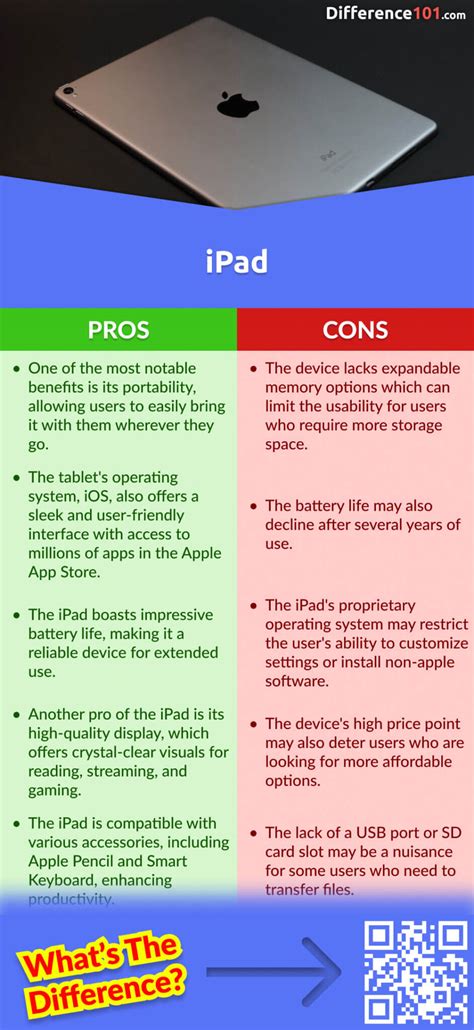 iPad Pros and cons