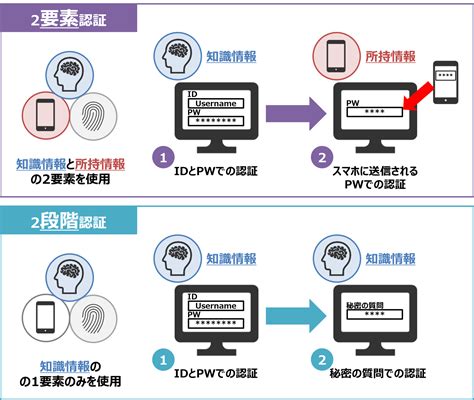 グラフィックデザイナーが語る、{キーワード}の魅力