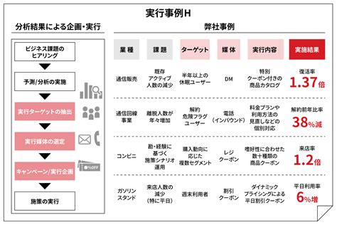 グラフィックデザイナーの視点から見る「キーワード」