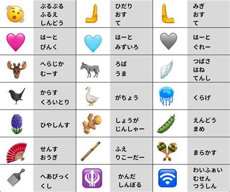 グラフィックデザイナーのための絵文字の重要性