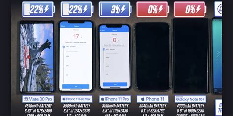 iPhone 11 battery life in Indonesia