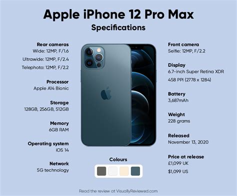 iPhone 12 vs. iPhone 12 Pro: Specs