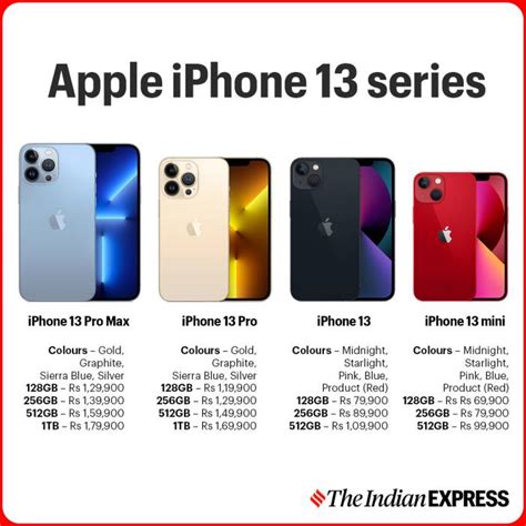 iPhone 13 Price