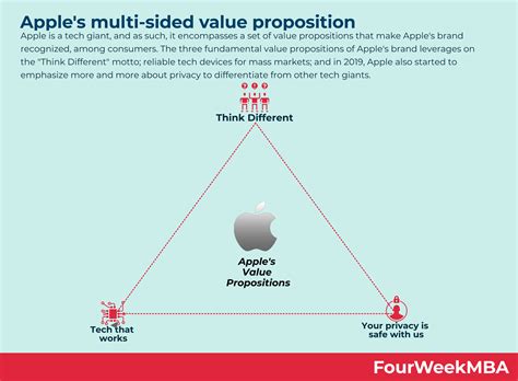 Pricing and Value Proposition