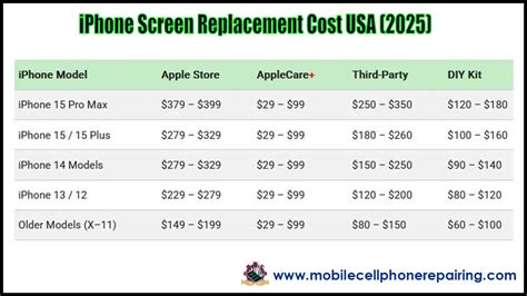 Cost Comparison: Where Does Your Money Go?
