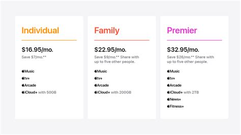iPhone Subscription Service in the Works