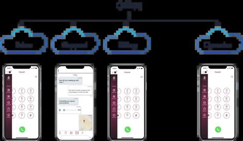 iPlum VoIP: Features