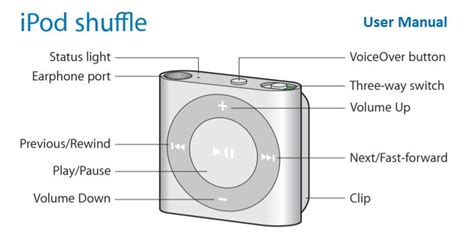 iPod Shuffle User Experience
