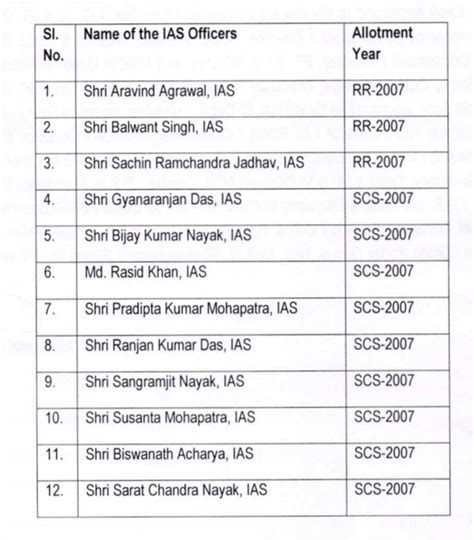 ias officers name wise list nic