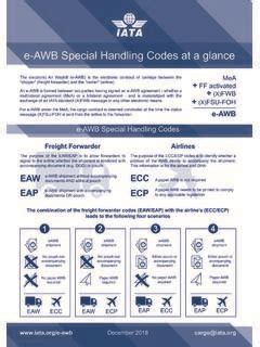 Iata Cargo Handling Codes