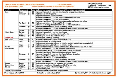 iata code for dhl