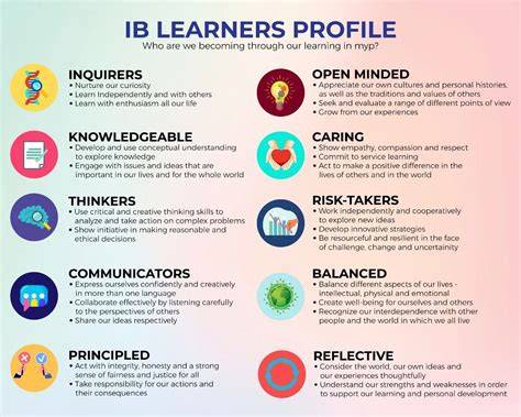Explore the Best IB Schools in MN: A Comprehensive Guide for International Baccalaureate Education
