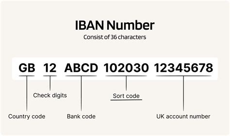 Iban Checker Sort Code