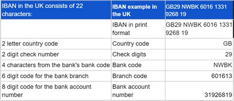 iban in uk