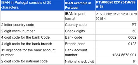 iban number for portugal