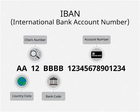 iban numbers for international banks