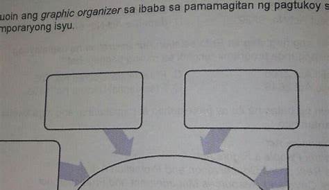 Mga Uri Ng Graphic Organizer