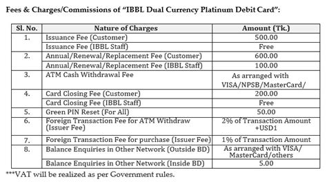 ibbl student account charge