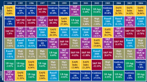 ibbotson asset allocation models