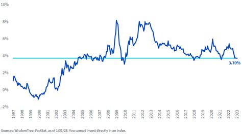 ibbotson equity risk premium 2023