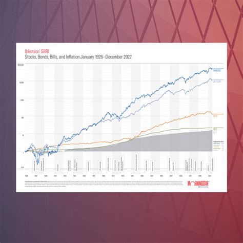 ibbotson sbbi chart