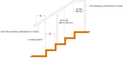 Ibc Residential Handrail Code Requirements