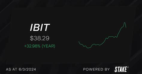 ibit live share price